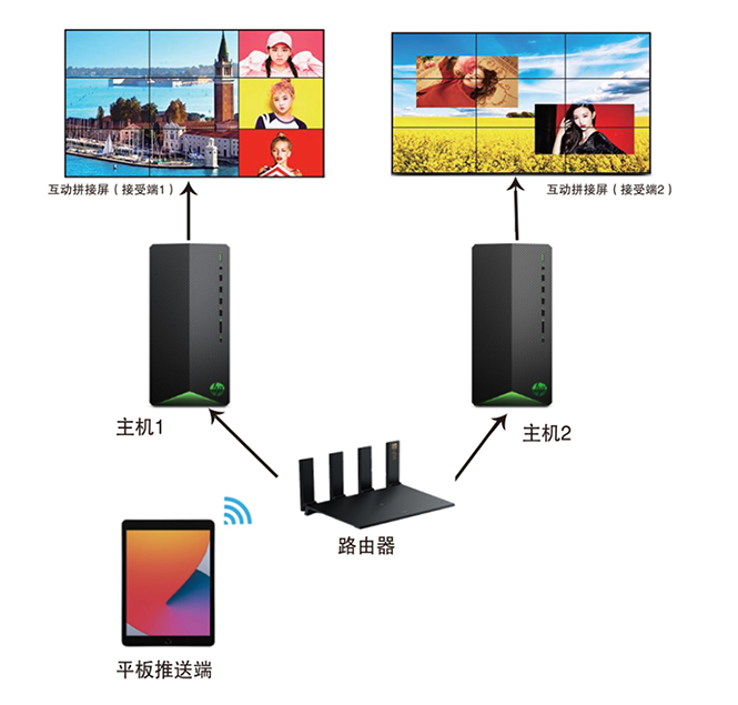 شاشة كبيرة لمراقبة الأمن بدقة 4K